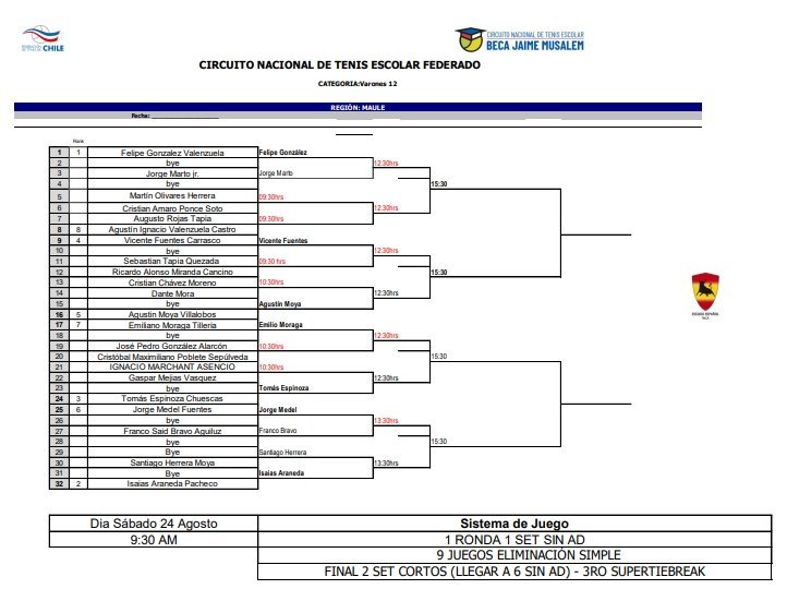 Cuadros CNTE Beca Jaime Musalem