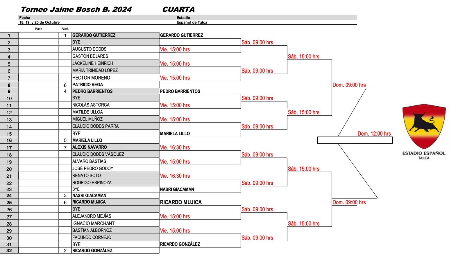 Cuadros Torneo Jaime Bosch Barrufet