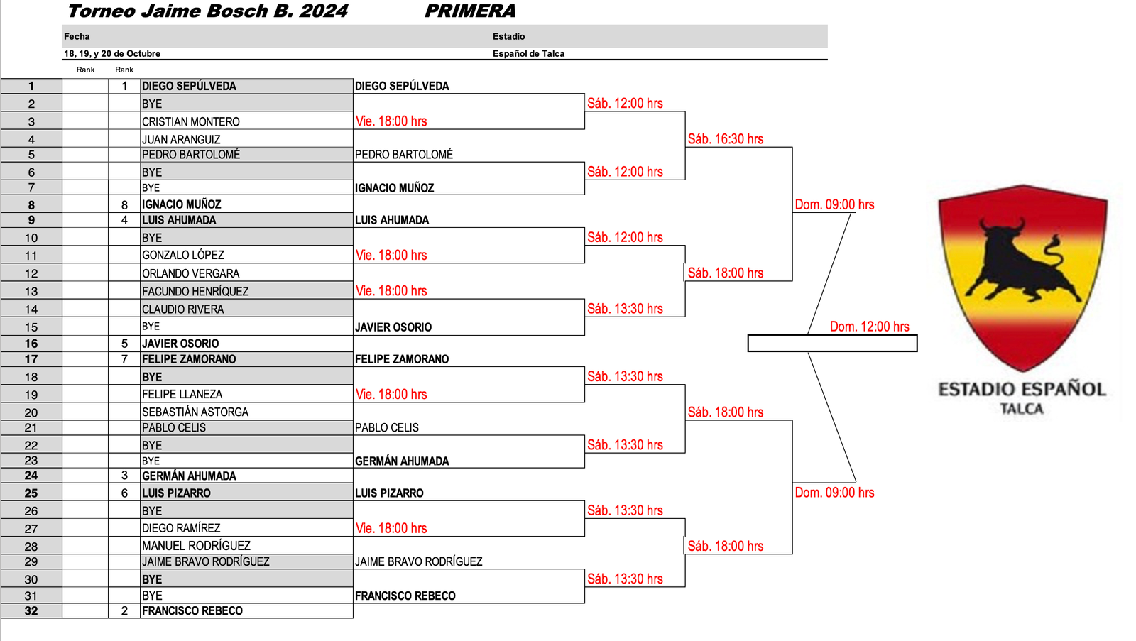 Cuadros Torneo Jaime Bosch Barrufet